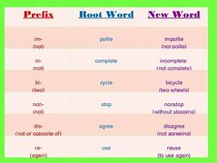 Image result for 50 Examples of Prefixes