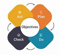 Image result for Continuous Improvement Process Model