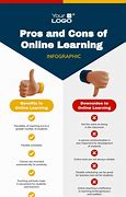Image result for Online Education Pros and Cons