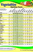 Image result for Science Metric Conversion Chart