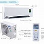 Image result for Panasonic Room Air Conditioners