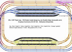 Image result for Model Rail Layouts 00 Gauge
