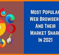 Image result for Popular Browsers