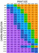 Image result for Pixel Dimension Chart