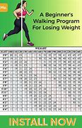 Image result for Losing Weight by Walking