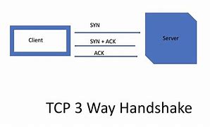 Image result for What Is Handshaking Protocol