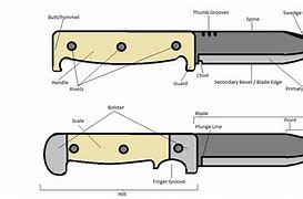 Image result for Best Survival Knife Design Diagram