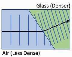 Image result for iPhone 12 Front Diagram