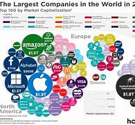 Image result for Most Well Known Companies in the World