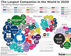 Image result for Biggest Company in the World