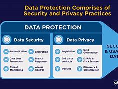 Image result for Data Privacy and Security Amazon