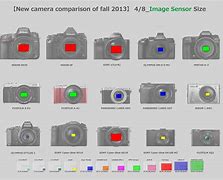 Image result for Digital Camera Sensor Type