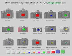 Image result for Comparison of Sensor Size Sony iPhone