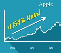 Image result for Apple Chart for Baking and Cooking