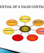 Image result for Examples of Elements of a Contract