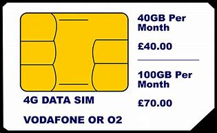 Image result for EVDO SIM Cards