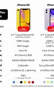Image result for iPhone XR CPU Image