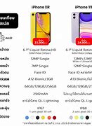 Image result for Performance Comparison iPhone 11
