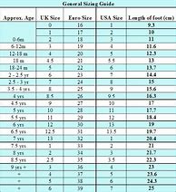 Image result for Inches to Feet Chart for Kids