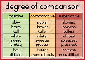Image result for Comparison Meaning