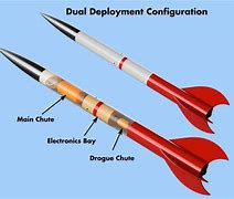 Image result for Rocket Dual Separtion