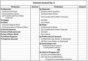 Image result for Contract Account