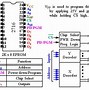 Image result for Block Diagram of Eprom