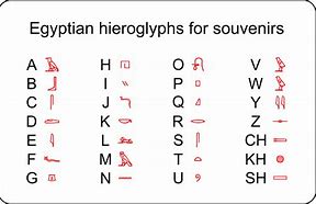 Image result for Hieroglyphics Numbers Chart