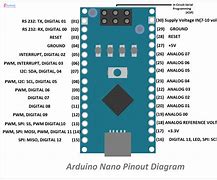 Image result for Bgw320 6 Digit Pin