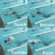 Image result for Swimming Individual