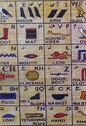 Image result for Egyptian Hieroglyphics Translation Chart