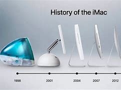 Image result for Apple iMac Models