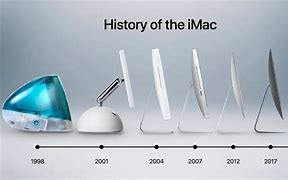 Image result for iMac Gen 2