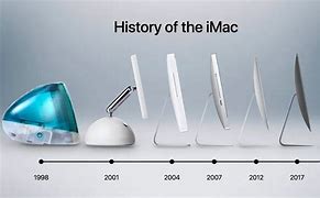 Image result for Evolution MacBook