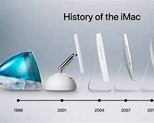 Image result for Apple Mac Timeline