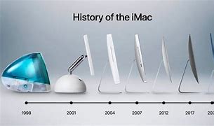 Image result for iMac Generation 3