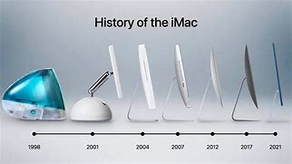 Image result for Apple Release This Year