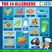 Image result for List of Food Allergies