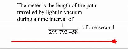 Image result for Define Meter