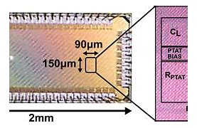 Image result for VLSI Microprocessor