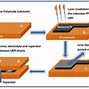 Image result for NMOS Fabrication Steps