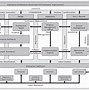 Image result for iPhone Diagram