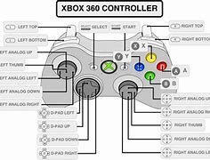 Image result for N64 Controller Button Layout