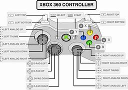 Image result for N64 Xbox Controller