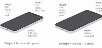 Image result for iPhone 13 Mini Size Samsung A10
