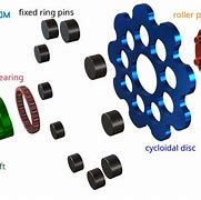 Image result for 360 Drive Gear
