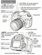 Image result for Canon LCD Load Screen