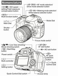 Image result for Canon 70D Chassis Material