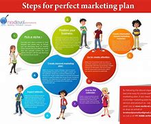 Image result for Steps in Marketing