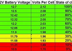 Image result for 12 Volt Battery Charge Table